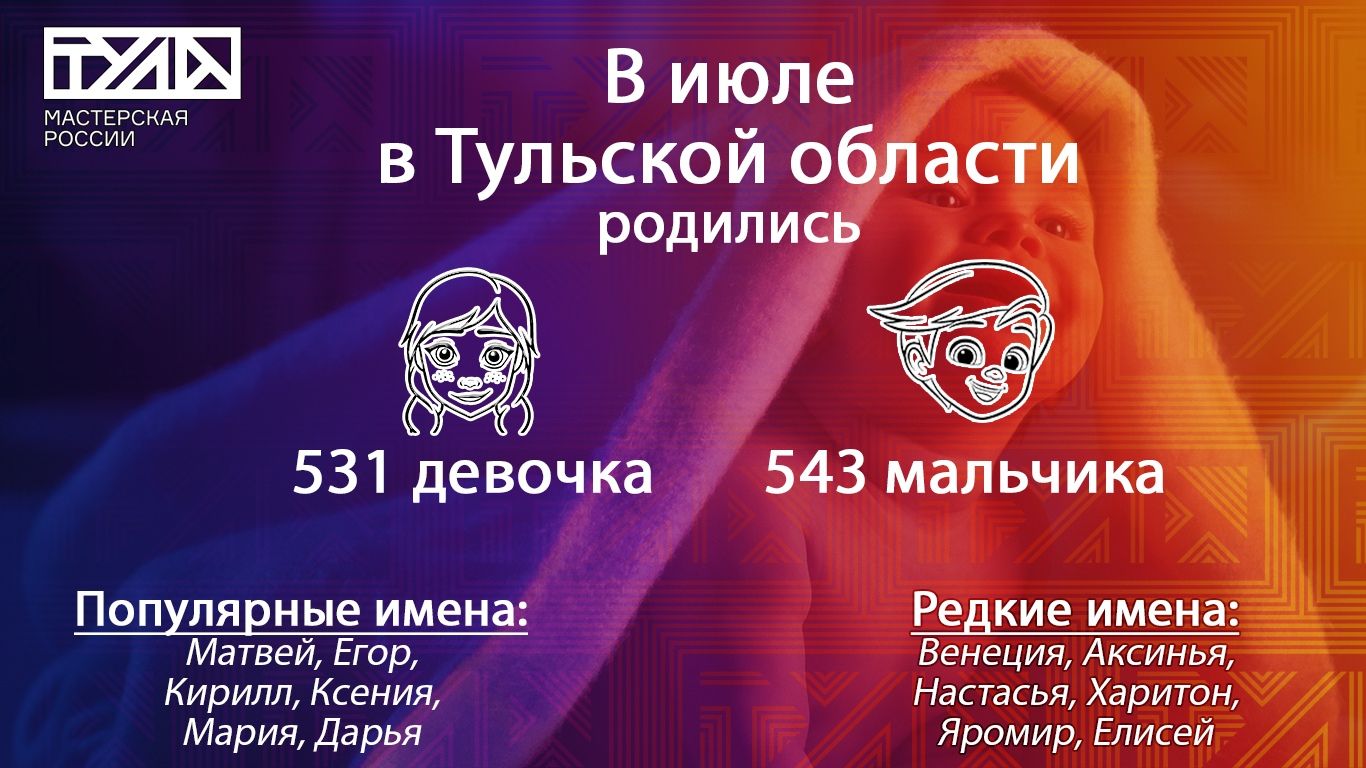 В Тульской области родились 531 девочка и 543 мальчика