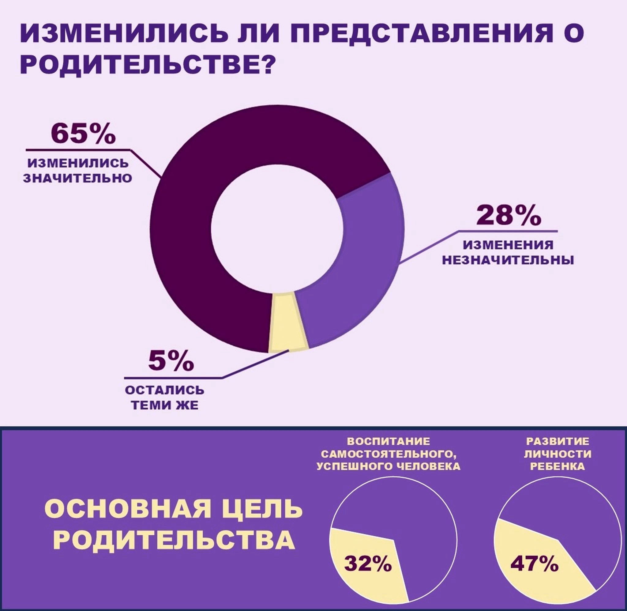 Современное родительство: что изменилось?
